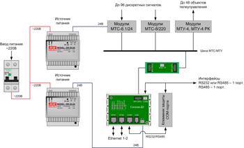 Структурная схема шкафа УСПИ «Исеть 2» Д2106