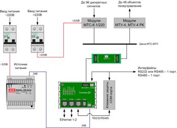 Структурная схема шкафа УСПИ «Исеть 2» Д2106-220