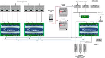 Структурная схема шкафа УСПИ «Исеть 2» ДК1062Т5