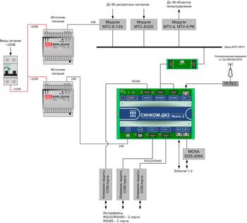 Структурная схема шкафа УСПИ «Исеть 2» ДК106