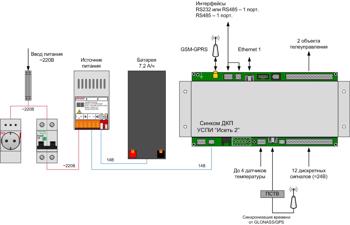 Структурная схема шкафа «Исеть 2»  ДКП54