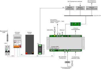 Структурная схема шкафа «Исеть 2»  ДКП66
