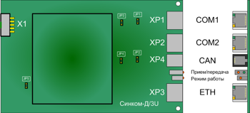 Общий вид «Синком-Д/3U»