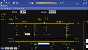 Оперативная схема Клиент10 «ОИК Диспетчер НТ»