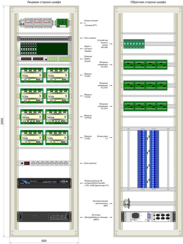 Пример схемы размещения аппаратуры КП «Исеть» в напольном шкафу