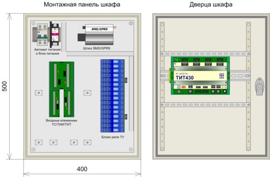 Пример схемы размещения аппаратуры КП «Исеть-Микро» в настенном шкафу