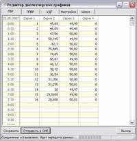 Редактор ДГ