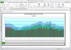 Отчёт из oik2xls