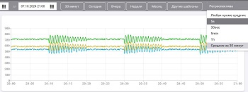 Клиент10 «ОИК Диспетчер НТ»