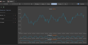 Клиент10 «ОИК Диспетчер НТ»