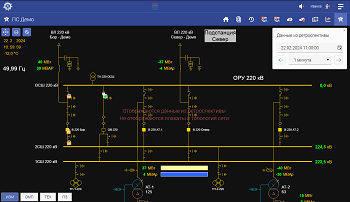 Веб-КлиентX «ОИК Диспетчер НТ»