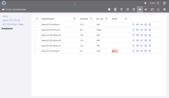 Веб-КлиентX «ОИК Диспетчер НТ»