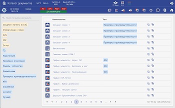 Веб-КлиентX «ОИК Диспетчер НТ»