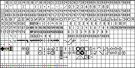 Базовый набор символов щита