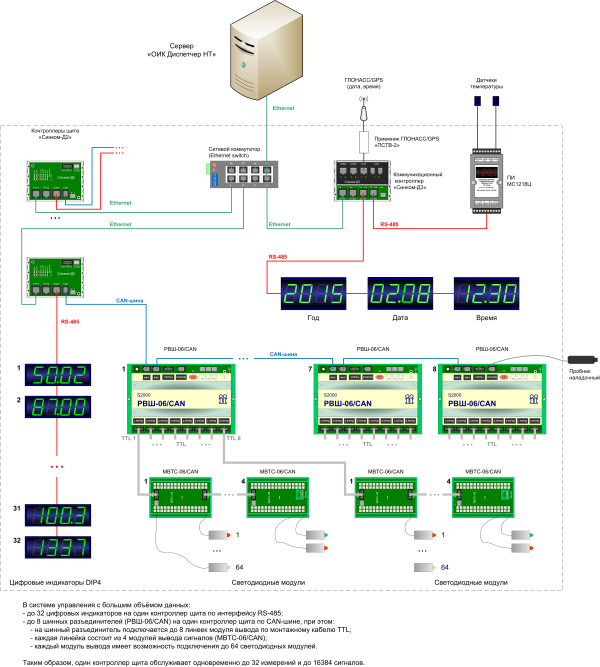 Система управления щита S-2000 при больших объёмах данных