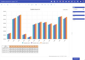Отчет Веб-Клиент10