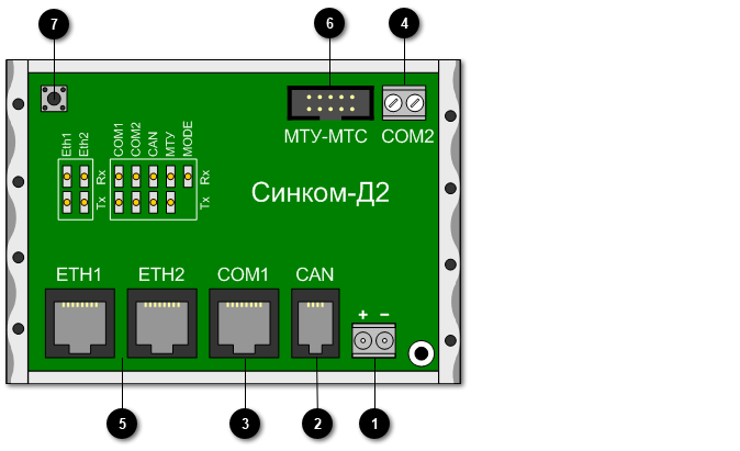 1.2. Коммуникационный контроллер «Синком-Д2»