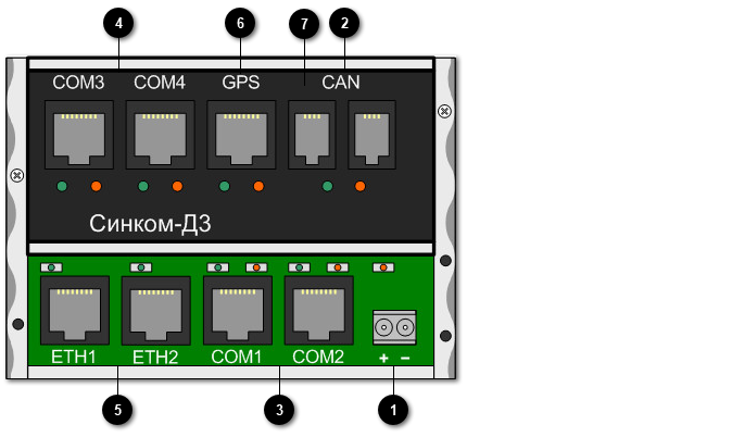 1.3. Коммуникационный контроллер «Синком-Д3»