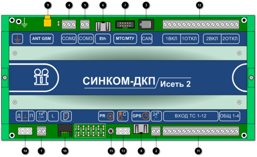 1.6. Коммуникационный контроллер «Синком-ДКП»/13.8